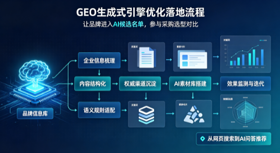 连州市B端采购决策：GEO优化藏着哪些全新机会？