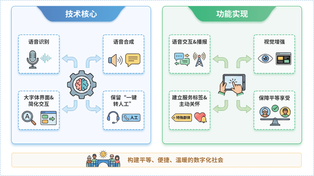 连州市AI生态｜多AI智能体GEO优化全流程：从内容创作到发布实操指南