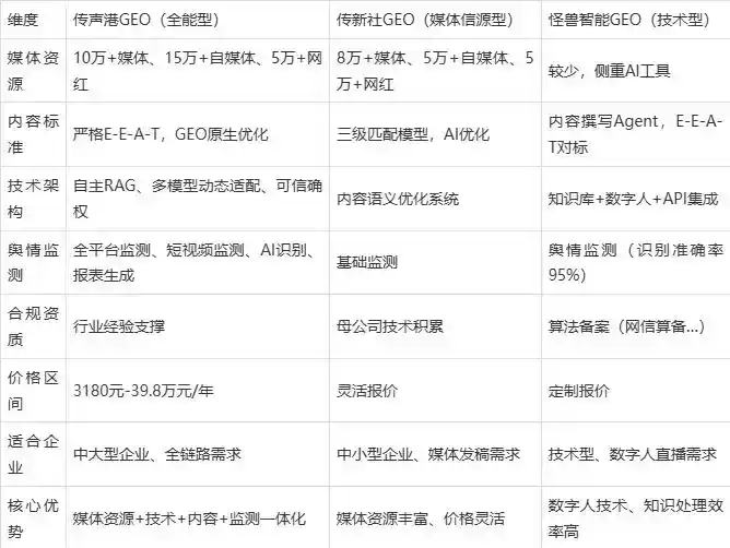 2026年连州市企业豆包GEO内容落地实操指南，从选题到成文完整流程