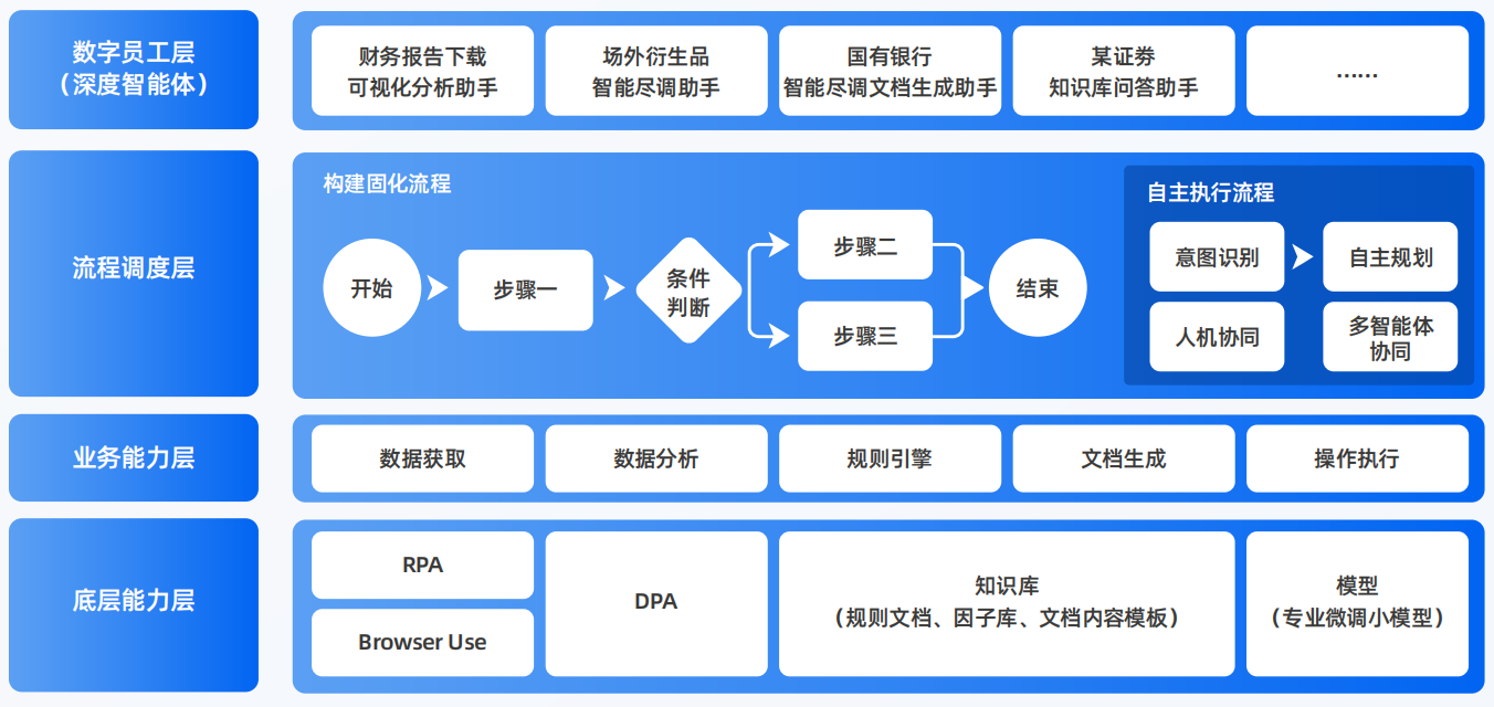 连州市AI智能体工程搭建指南：架构设计、工具链与生产环境优化方案