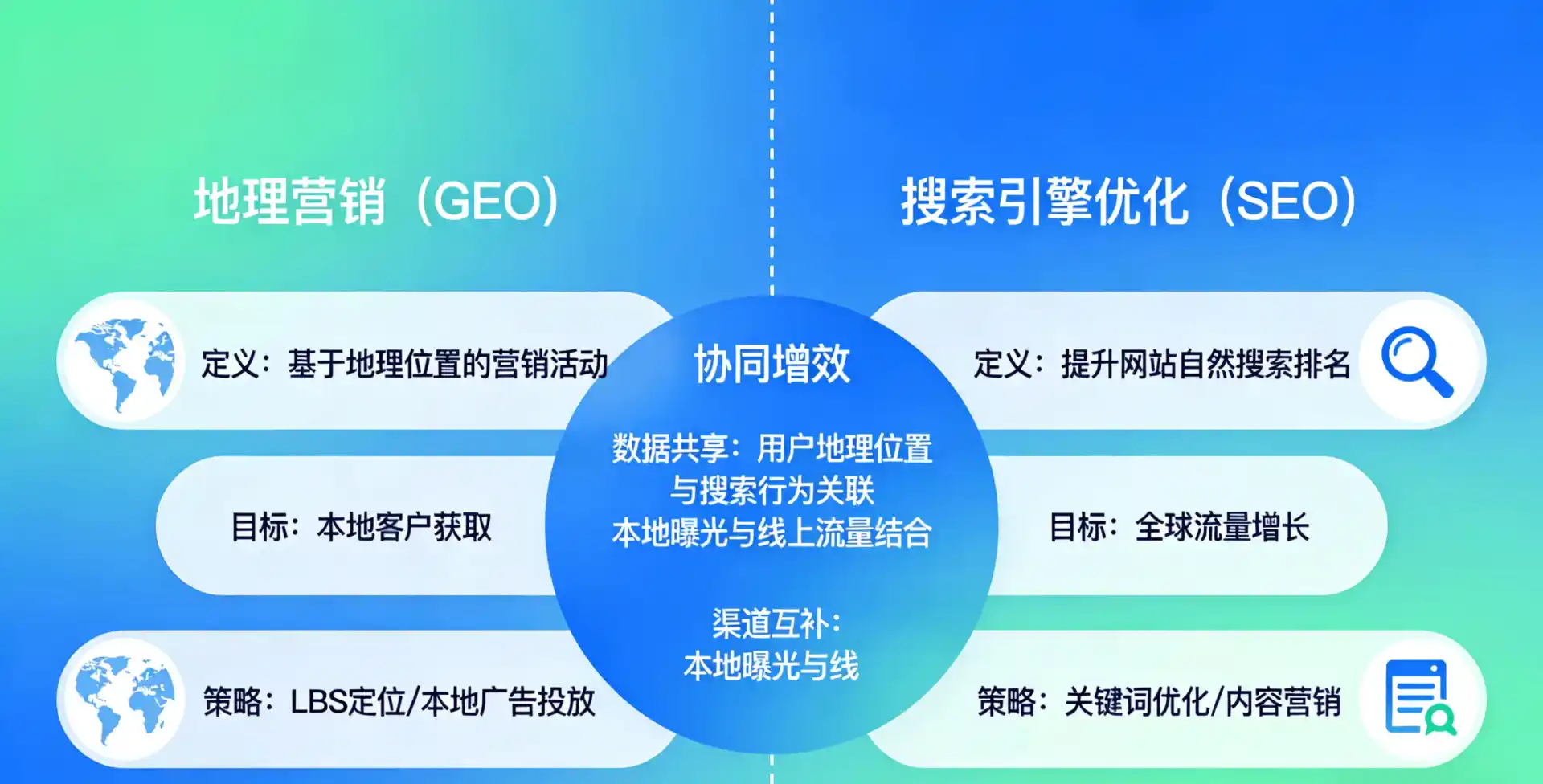 立足连州市，从用户需求与流量逻辑，解读GEO优化的落地价值与应用前景