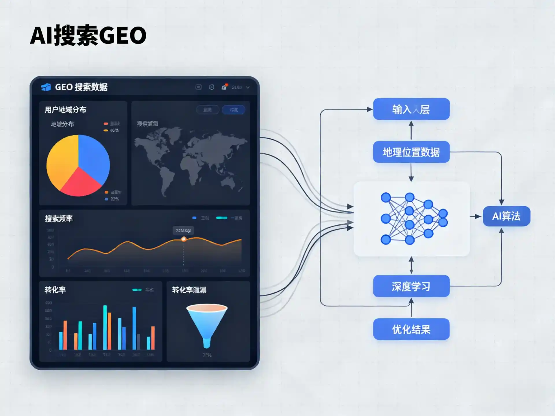 连州市GEO优化服务商该如何筛选？生成式引擎优化行业实践观察